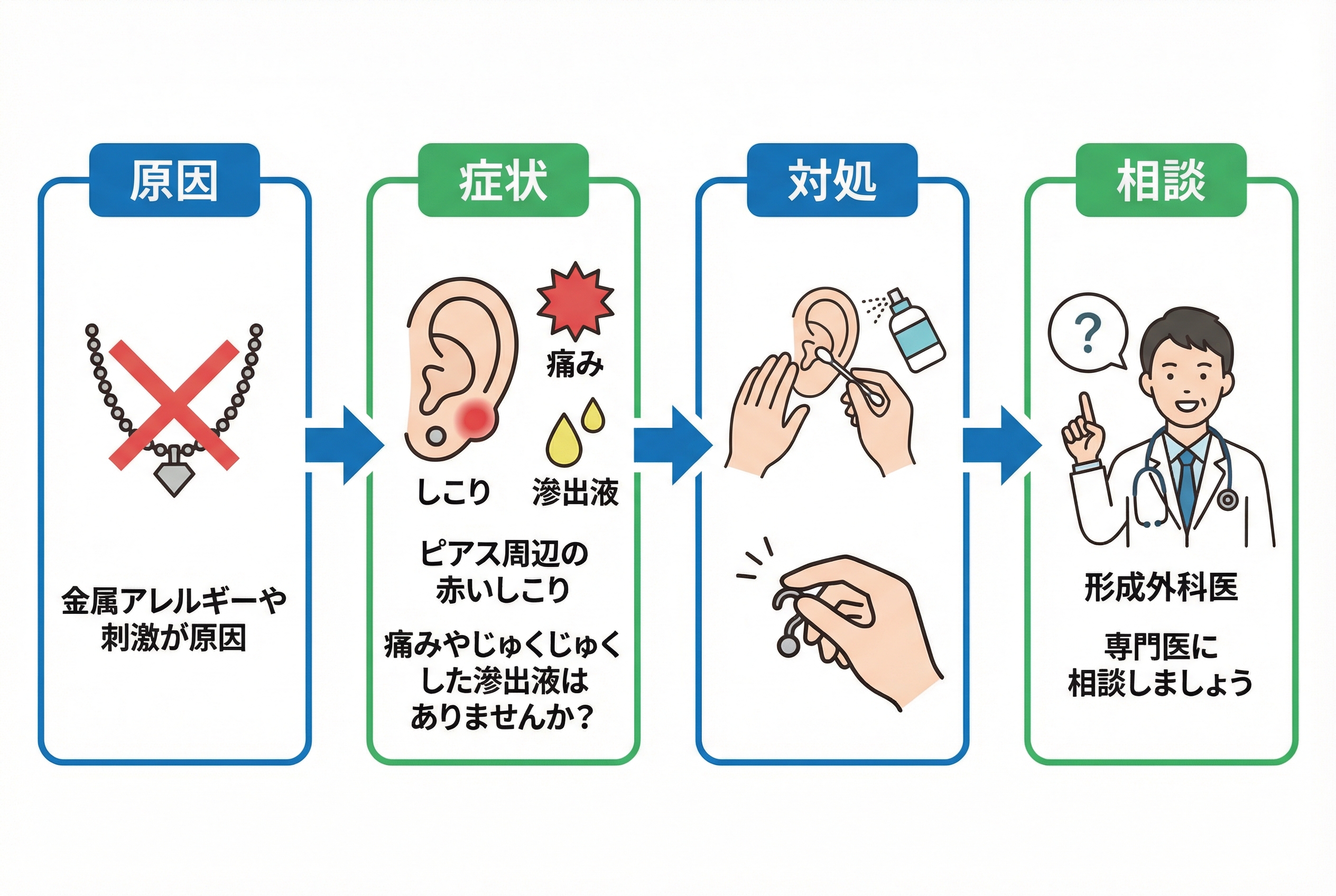 これってピアス肉芽腫?症状セルフチェックと似ている病気