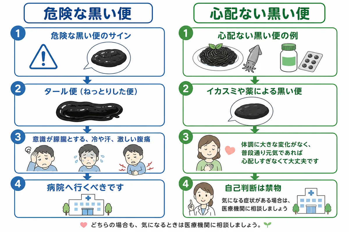 タール 便 と は