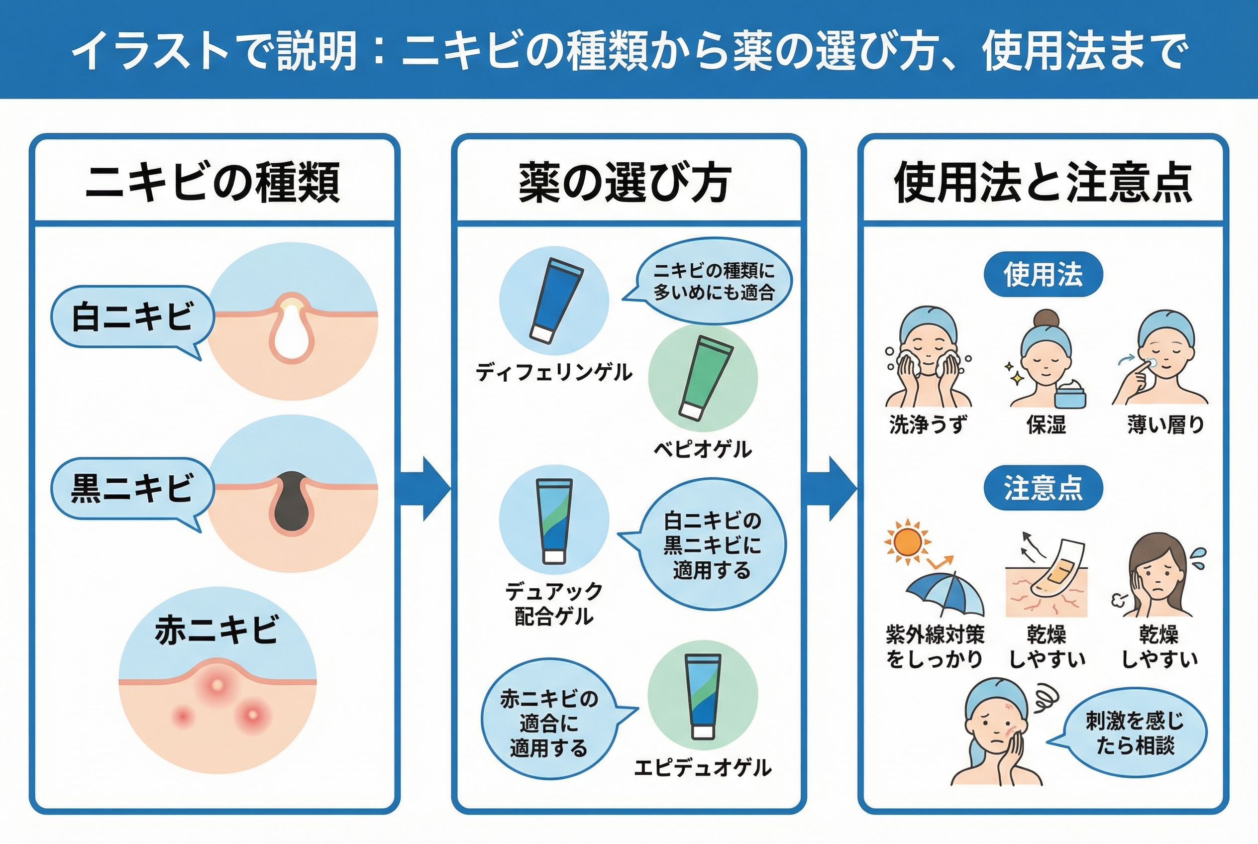 ニキビの種類別！塗り薬の効果的な使い方と注意点