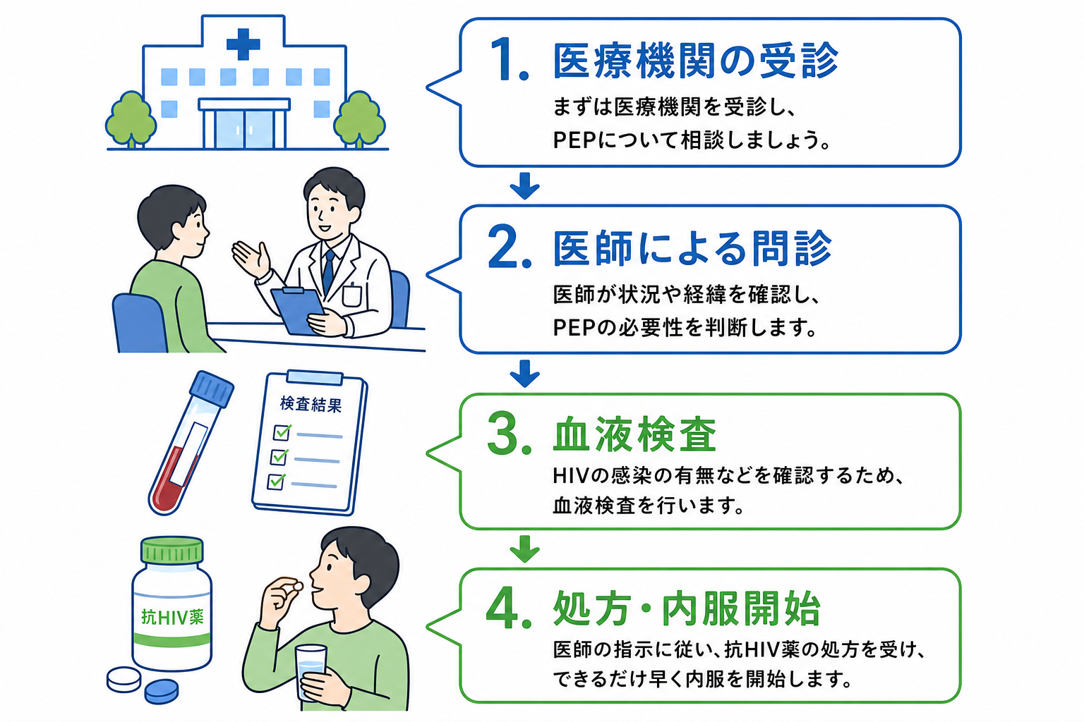 科学的根拠で選ぶ緊急避妊薬（アフターピル）
