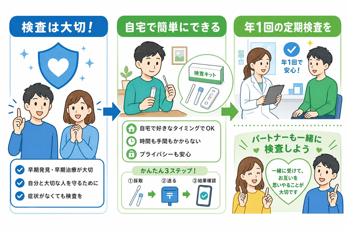 かぐやクリニックの4種検査キットでできること