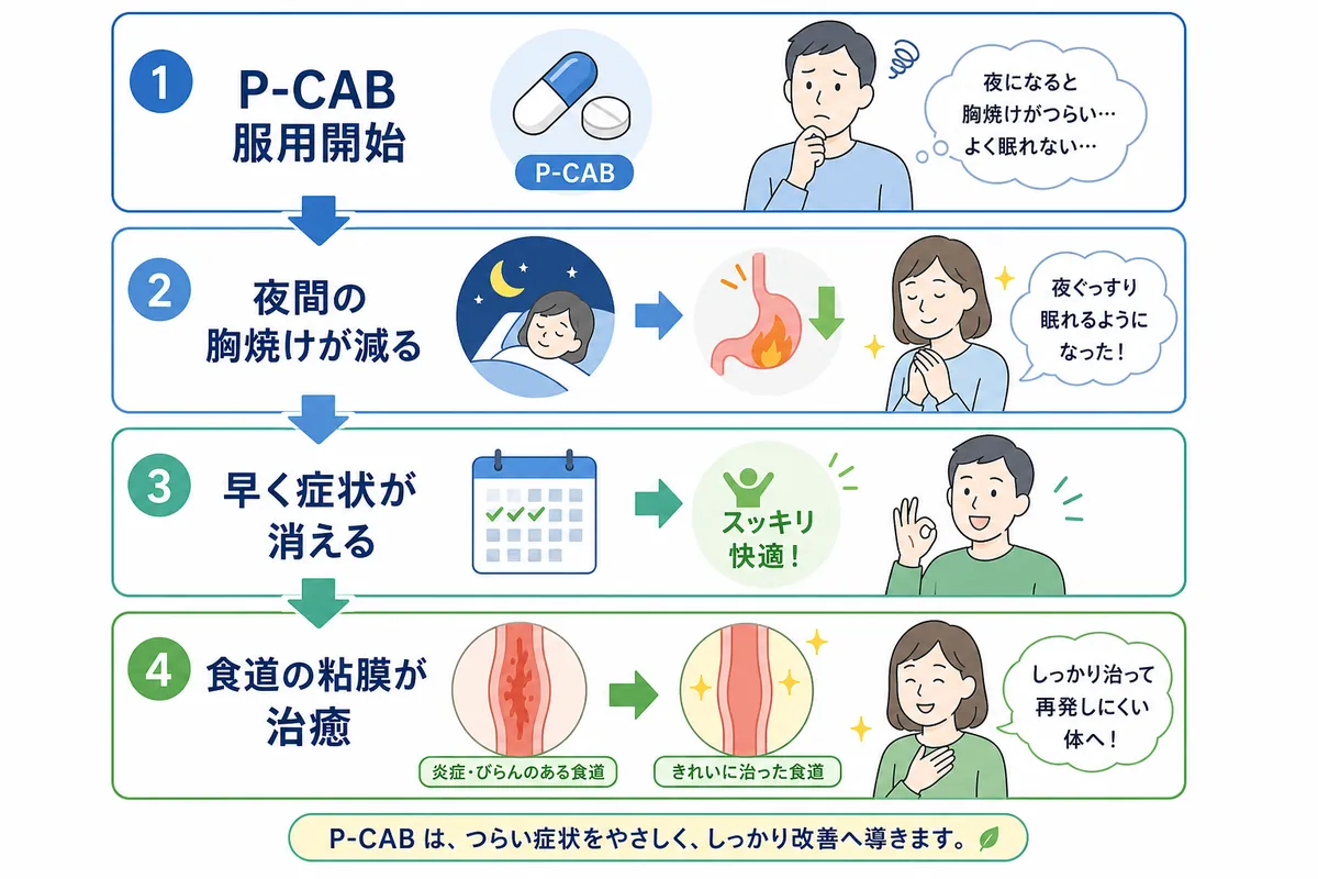 夜中 胃痛 目 が 覚める