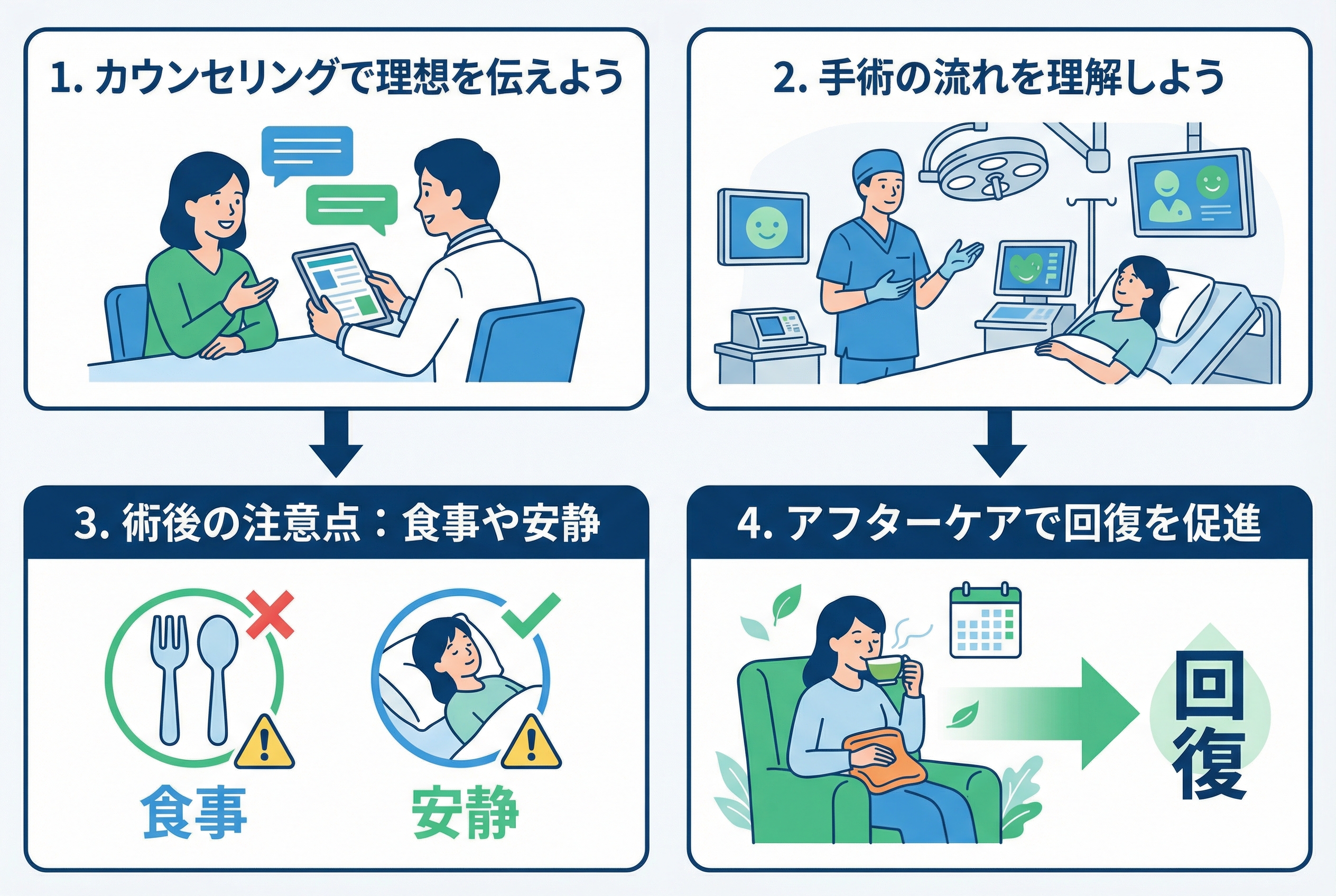後悔しない！クリニック選びと費用相場5つのポイント
