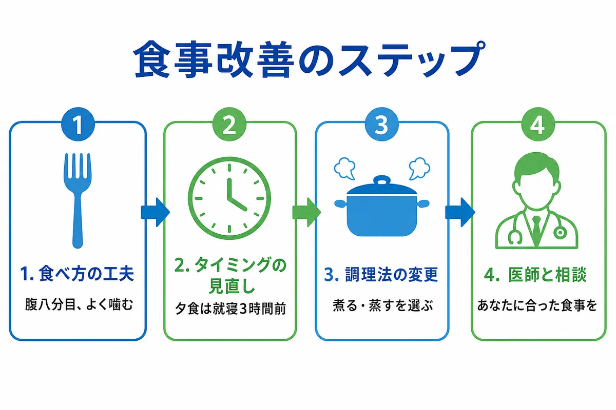 セクション - 画像 1