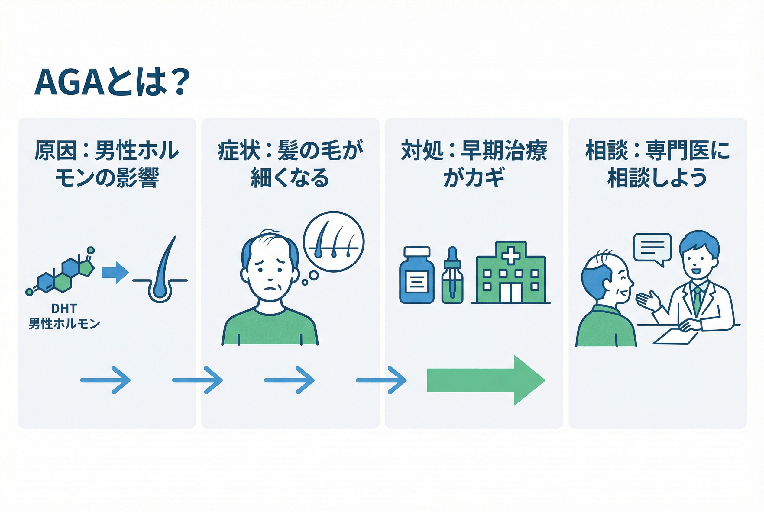 AGA治療とは?治療方法と効果を医師が解説