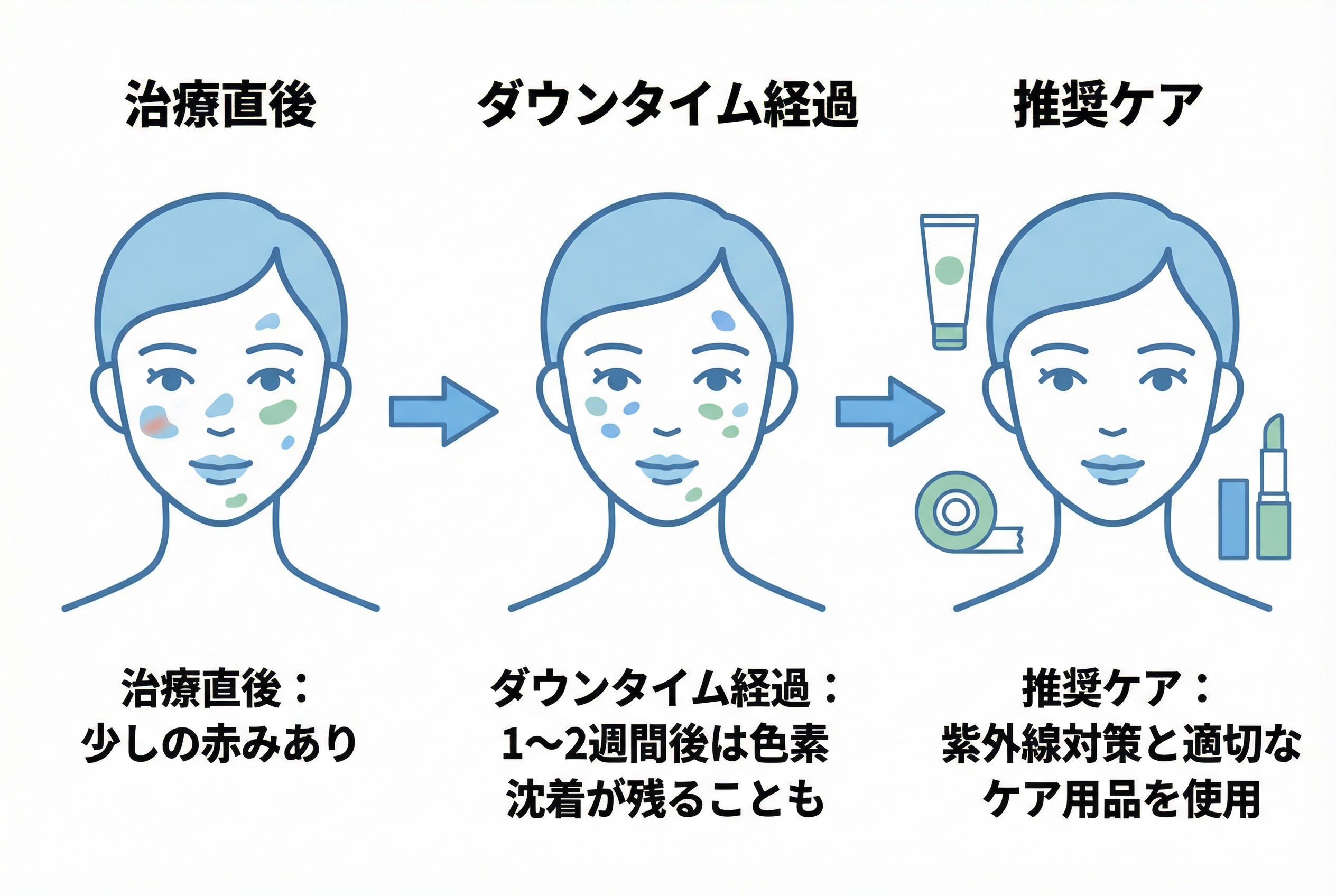 跡が残る？再発する？治療後の2大不安を医師が徹底解消 - 画像 1