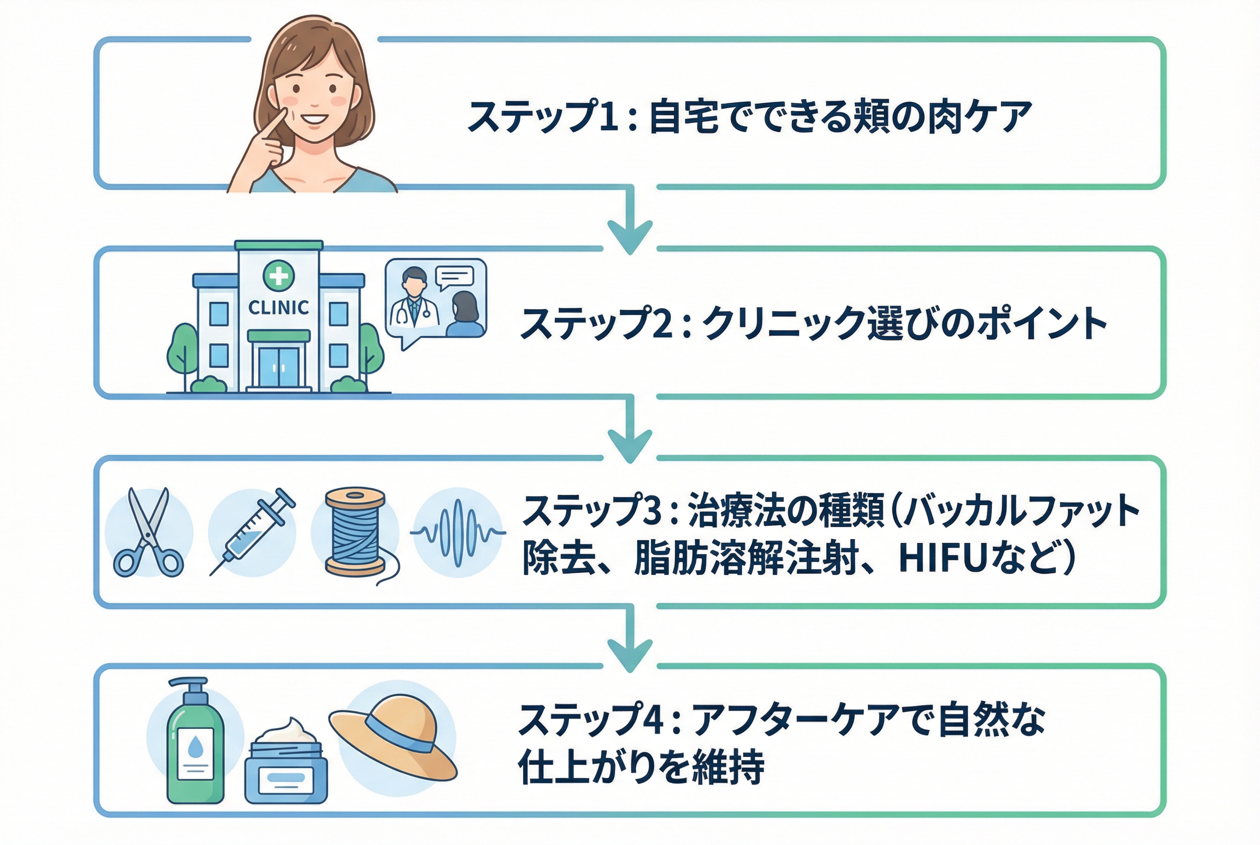 セクション - 画像 1