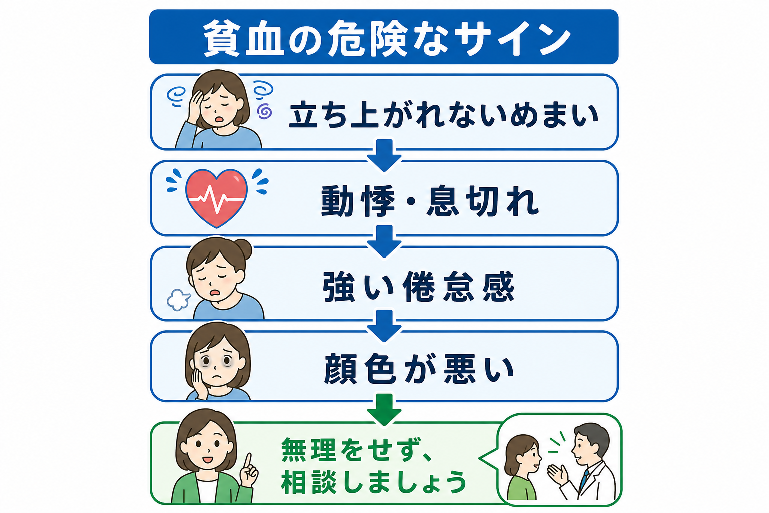 貧血で会社を休むべき？受診を考える4つの危険なサイン
