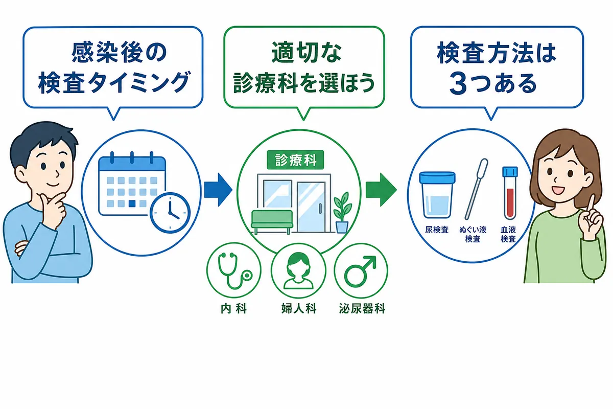 もし陽性だったら？治療の流れと費用
