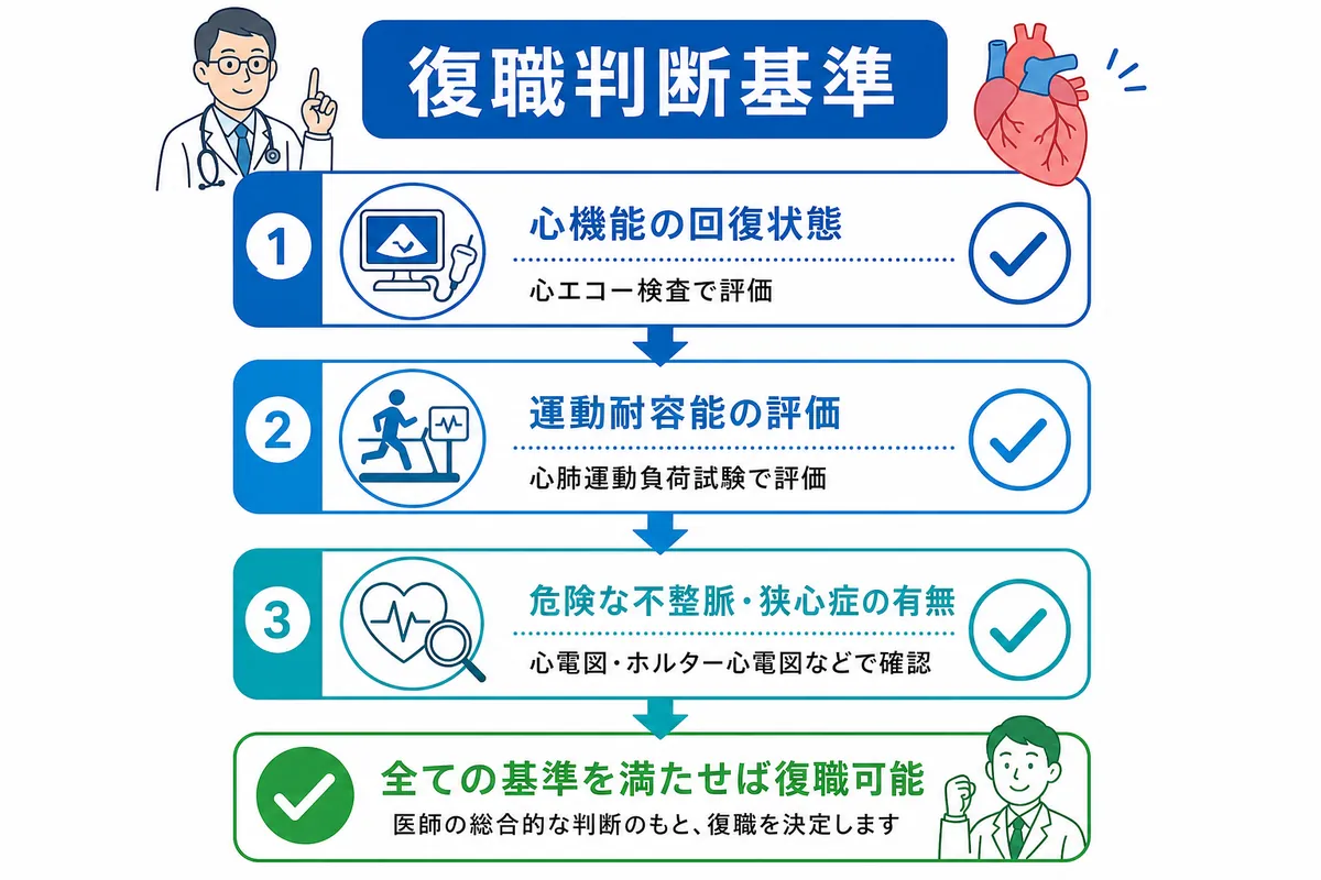 医師が仕事復帰を許可する3つの医学的判断基準