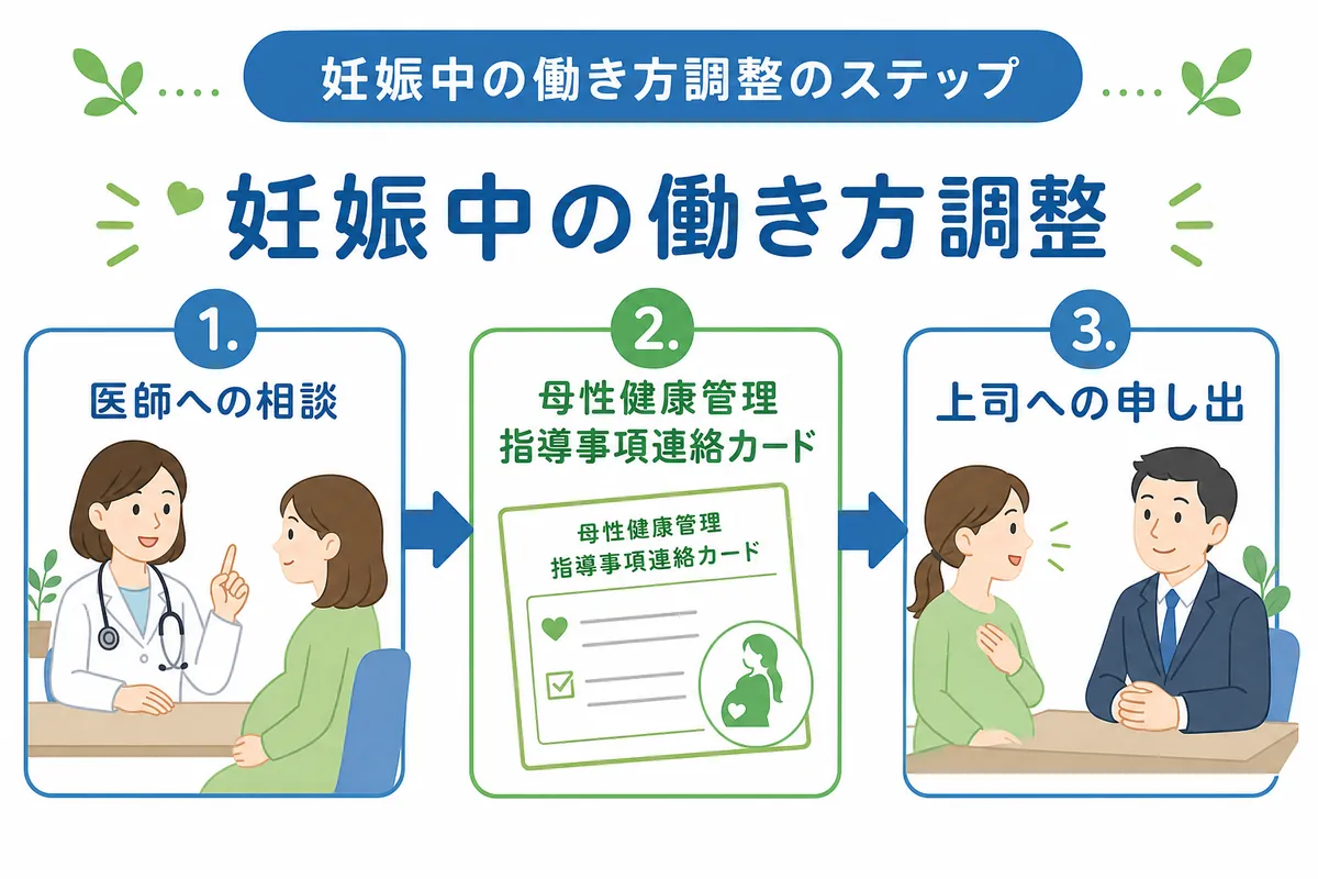 「休職・退職」も選択肢。判断基準と手続きの流れ