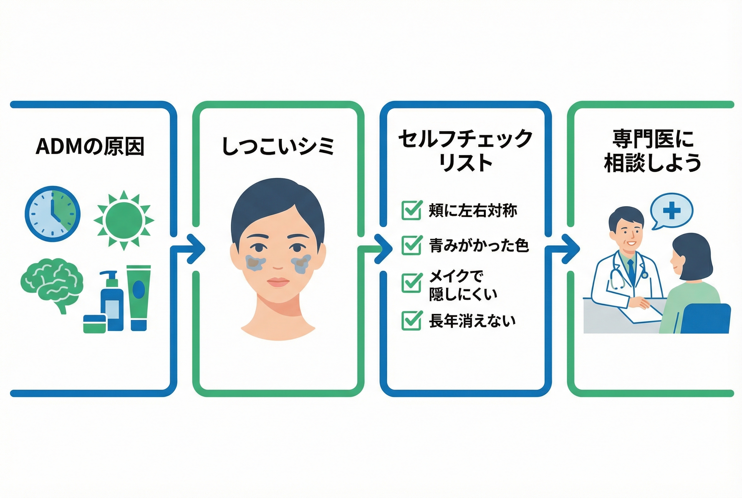 ADMの正しい治療法｜ルビーレーザーとステラM22を徹底比較 - 画像 1