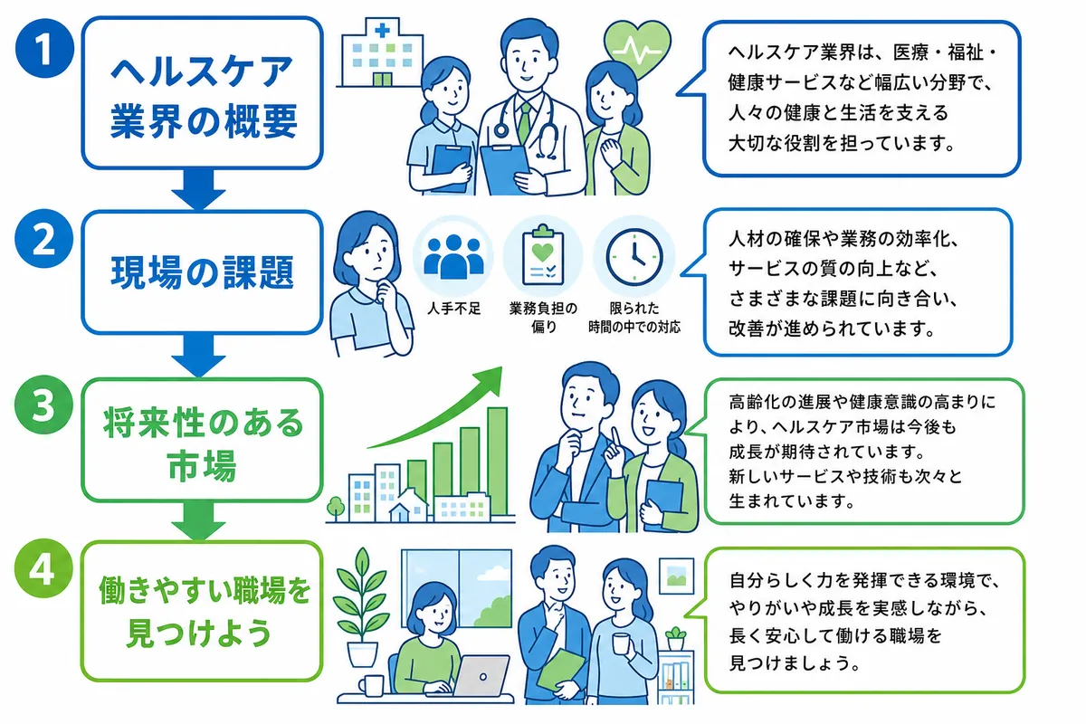 ヘルスケア業界とは?定義と具体的な分野を解説
