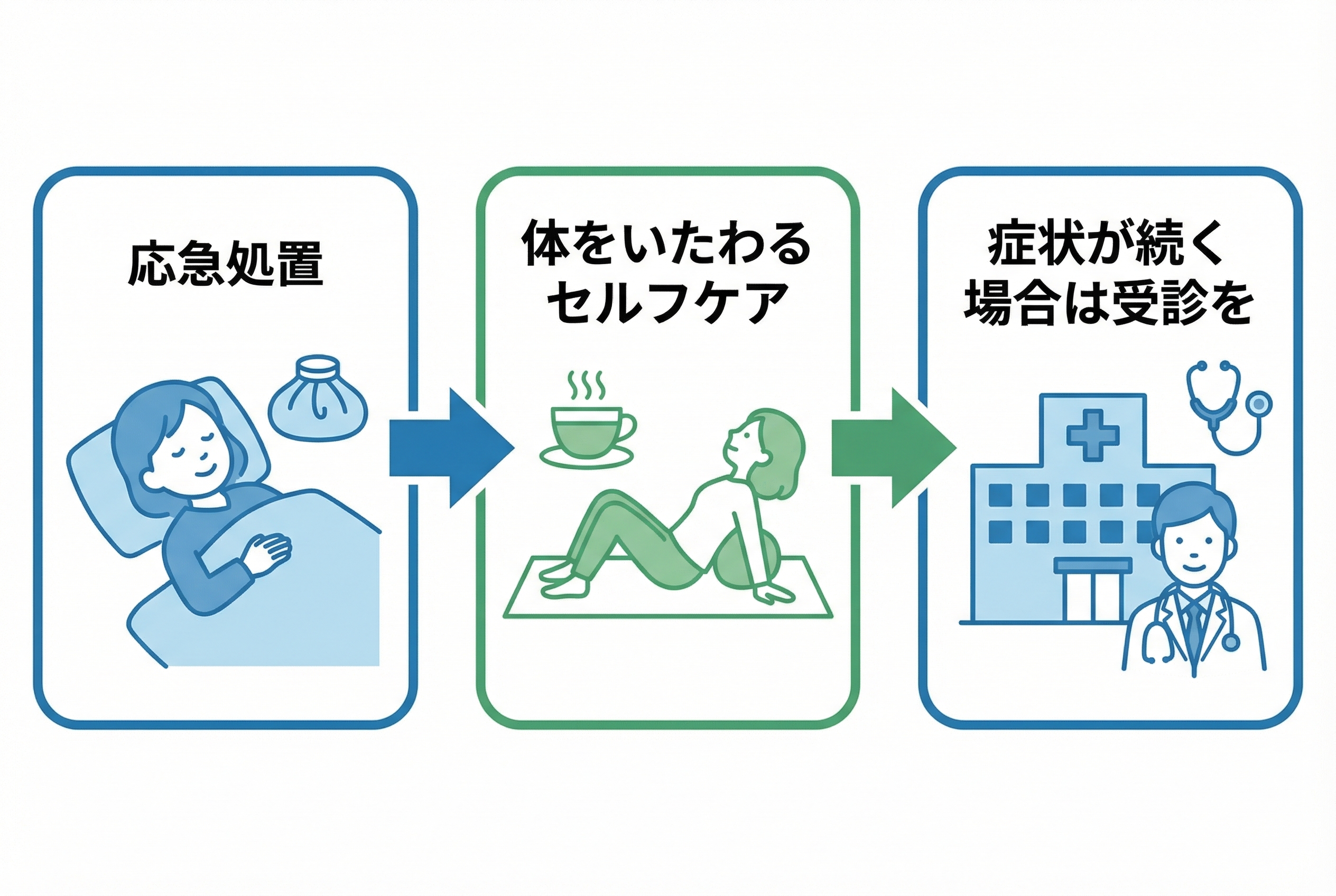 何科を受診すべき？受診の目安と医師への伝え方