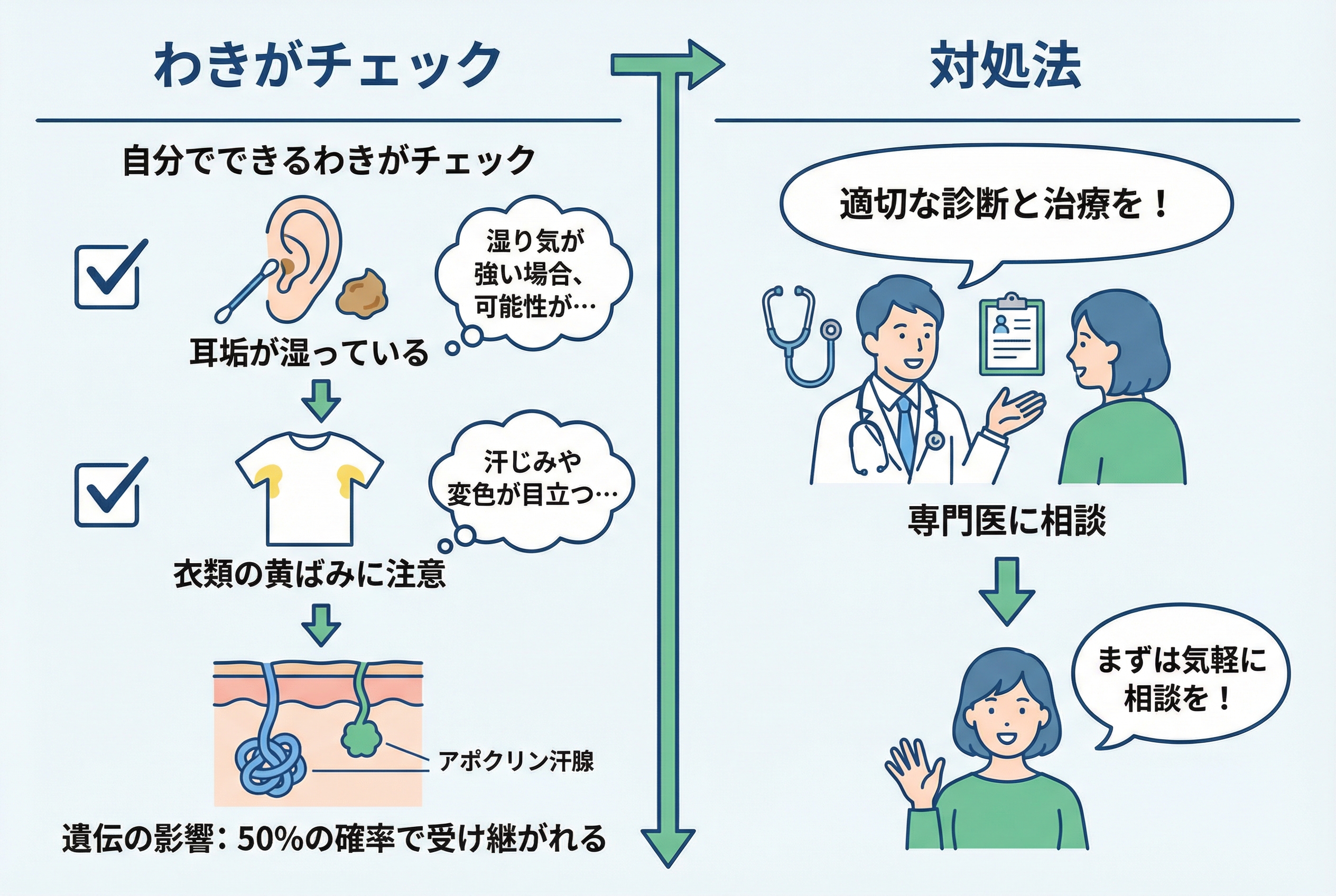 もしかして「わきが」？自分でできる腋臭症セルフチェックと原因