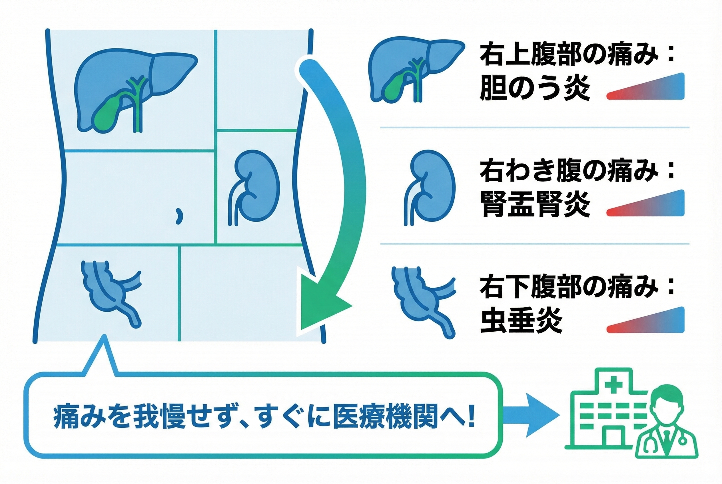 【場所別】お腹の右側の痛みで考えられる病気
