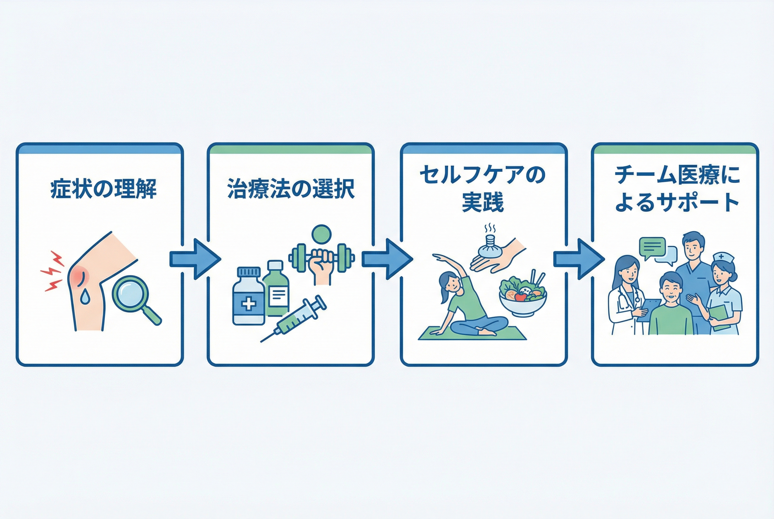 診断書作成からその先へ - 社会復帰を見据えた包括的サポート