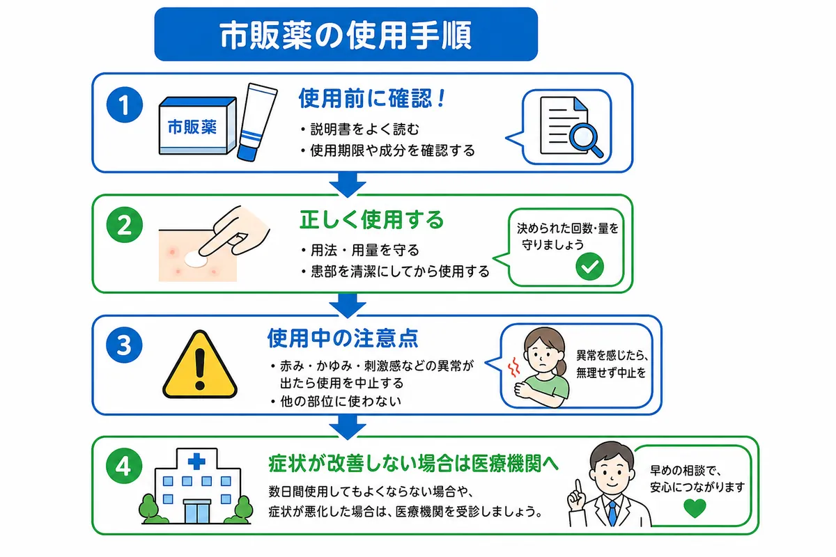 市販薬を使う上での注意点と正しいケア3選