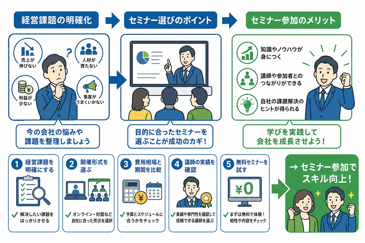自分や自社に合う管理職セミナーの選び方5つのポイント