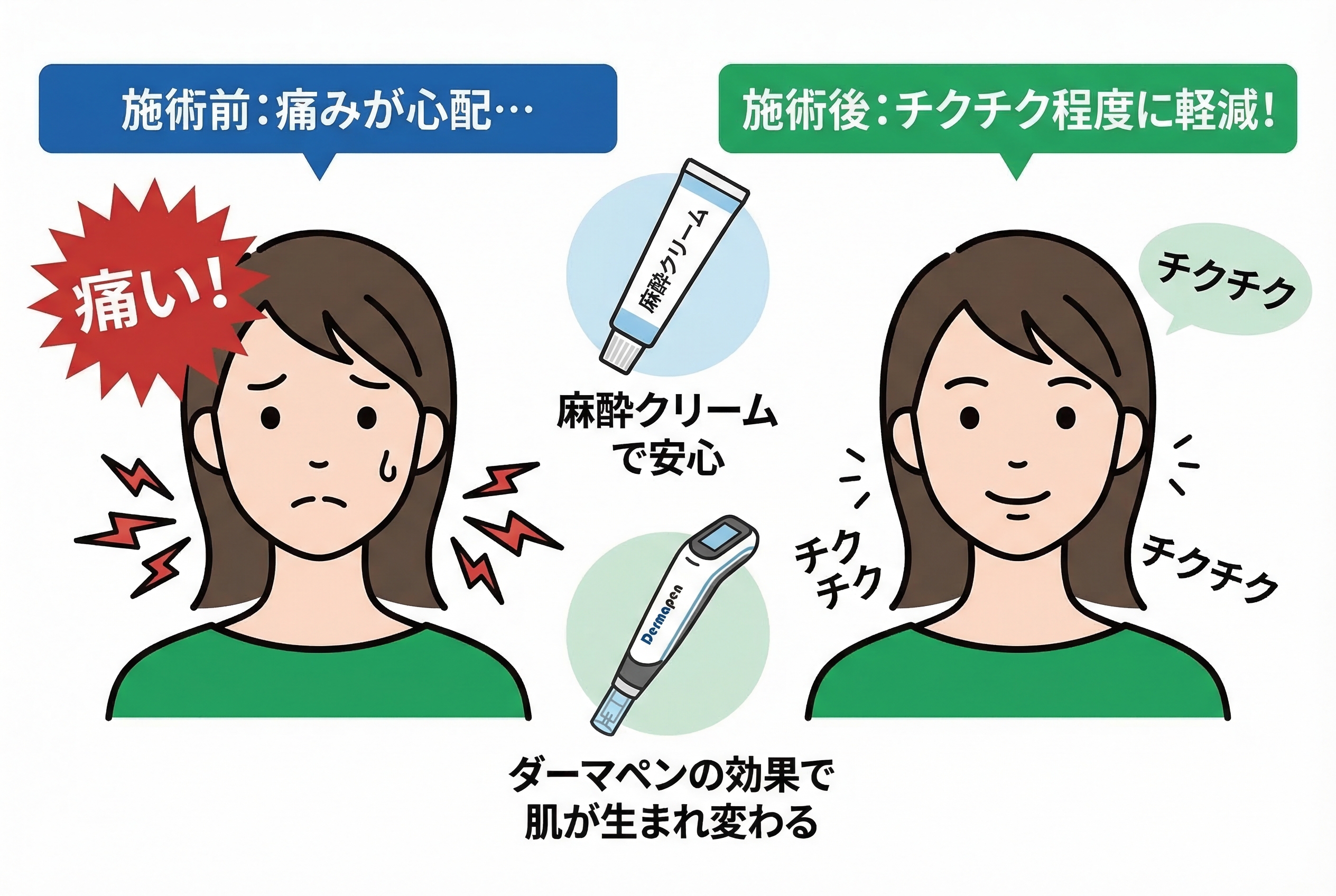 ダーマペンと他の美容医療との違い