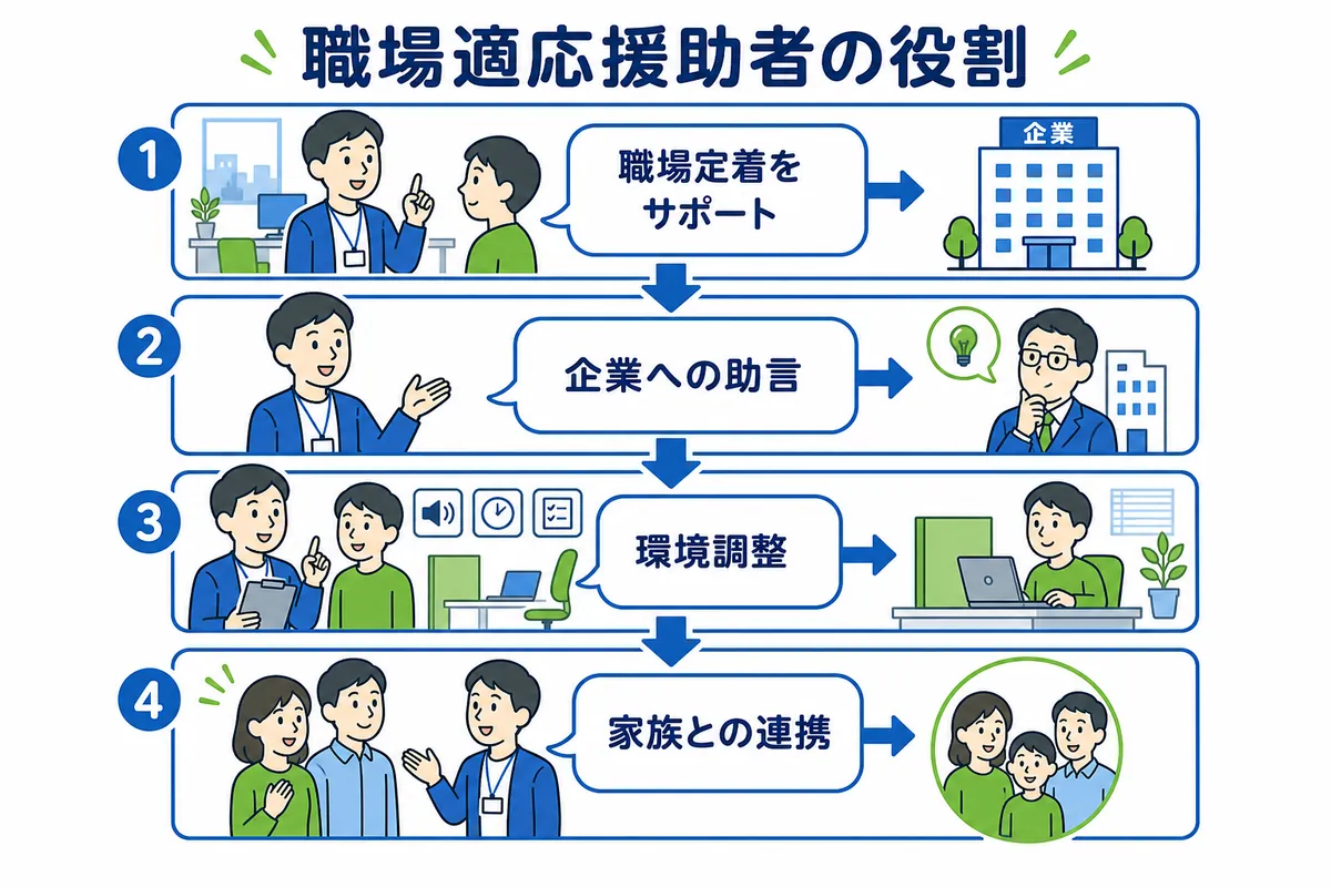 職場適応援助者(ジョブコーチ)とは?3つの役割を解説