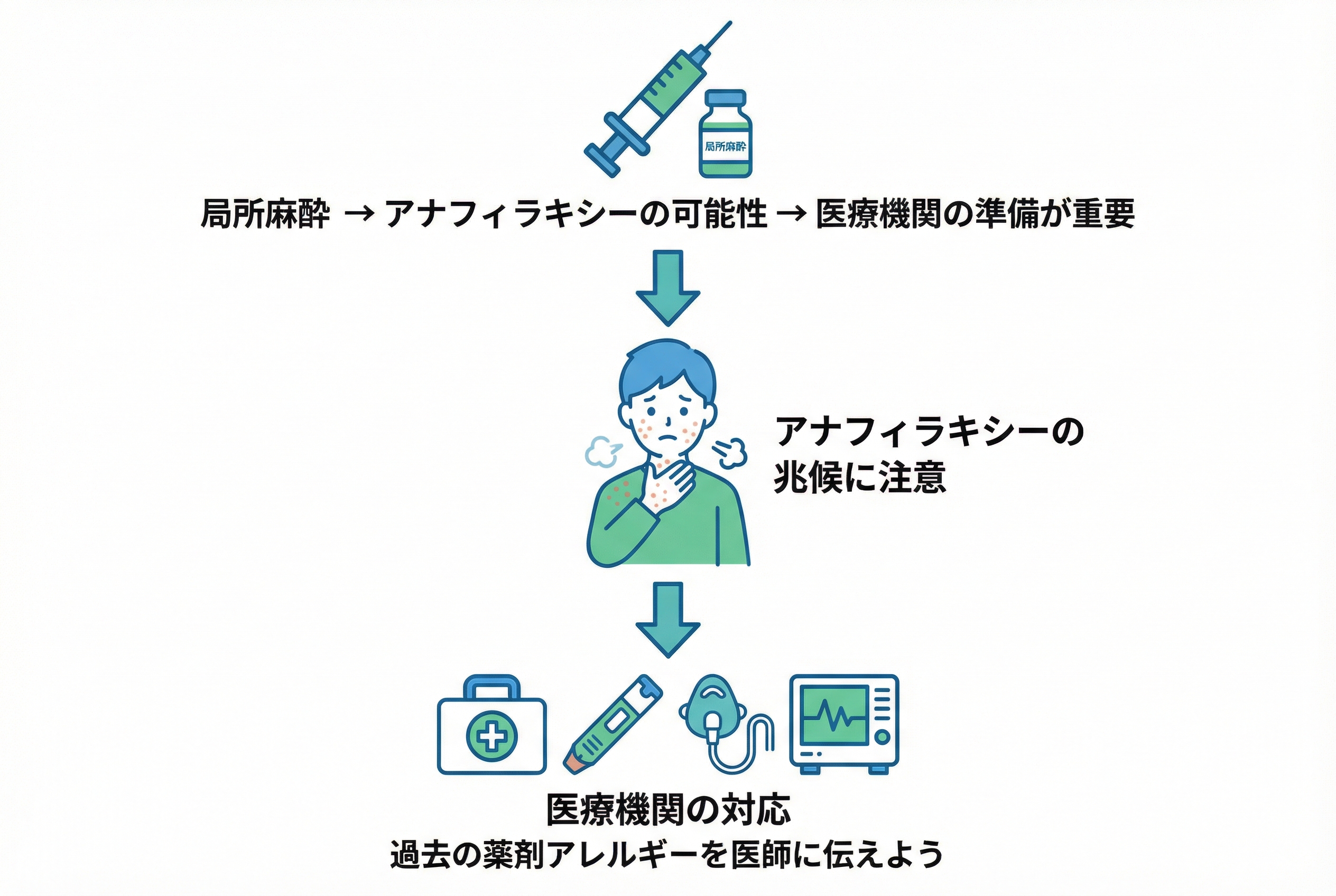 局所麻酔の未来|より安全で痛みの少ない方法