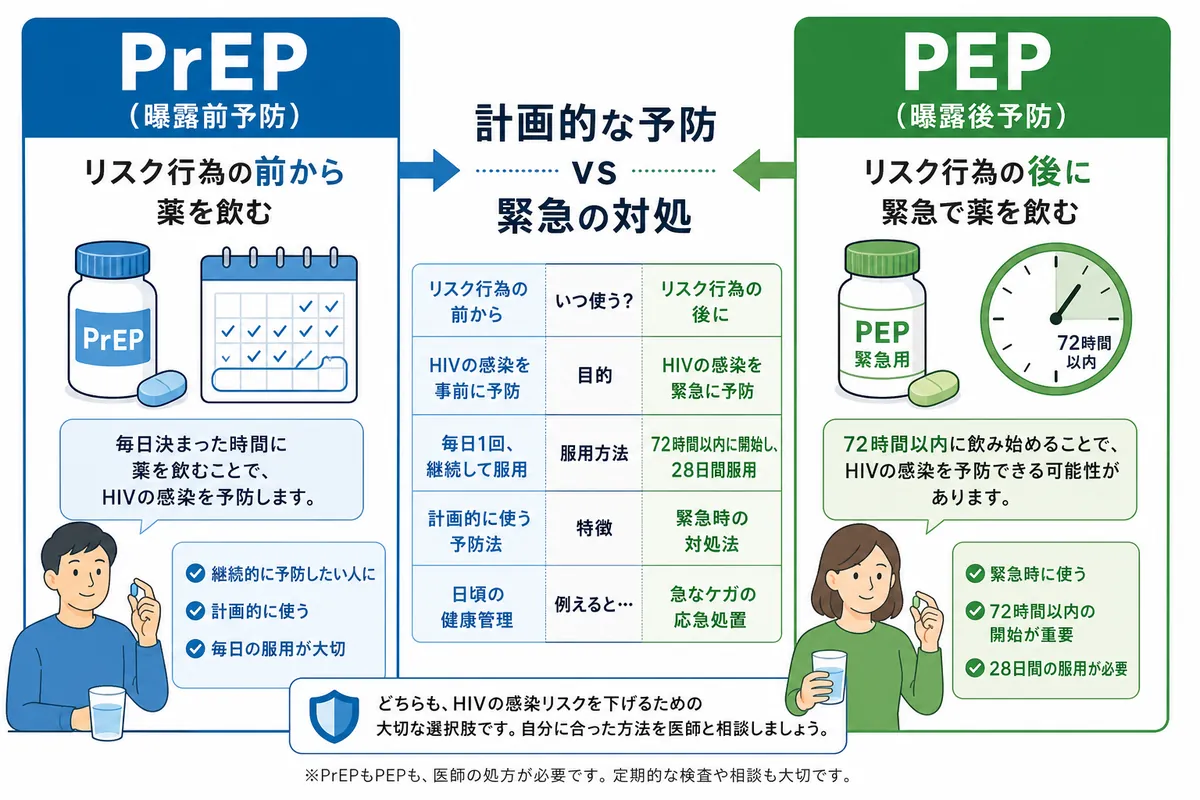 まとめ：生でしてしまった後は時間軸で行動を決める