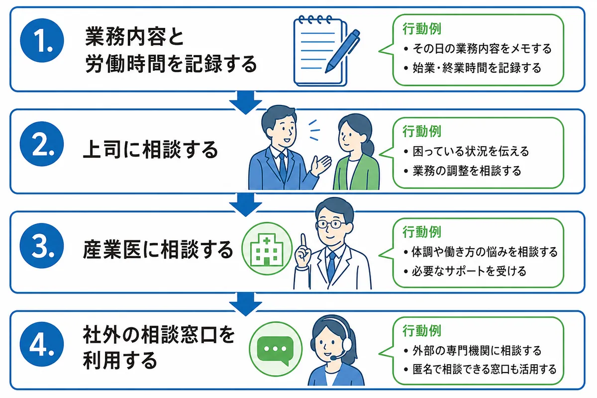 企業が取り組むべき長時間労働の根本的な改善策