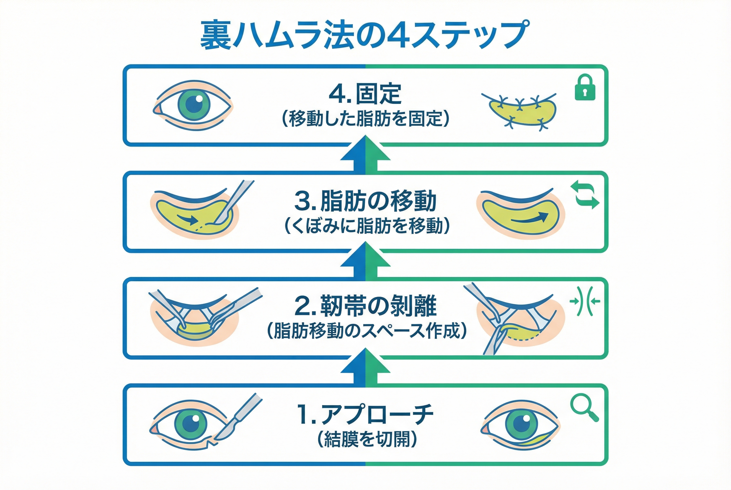 【医師が診断】脂肪注入が必要な人・不要な人の決定的違い