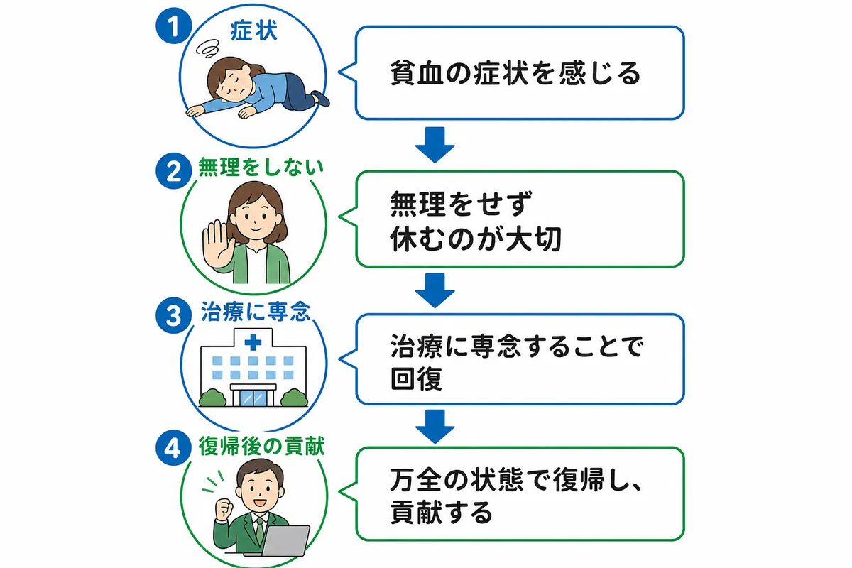 上司・同僚にどう説明する?職場への伝え方例文