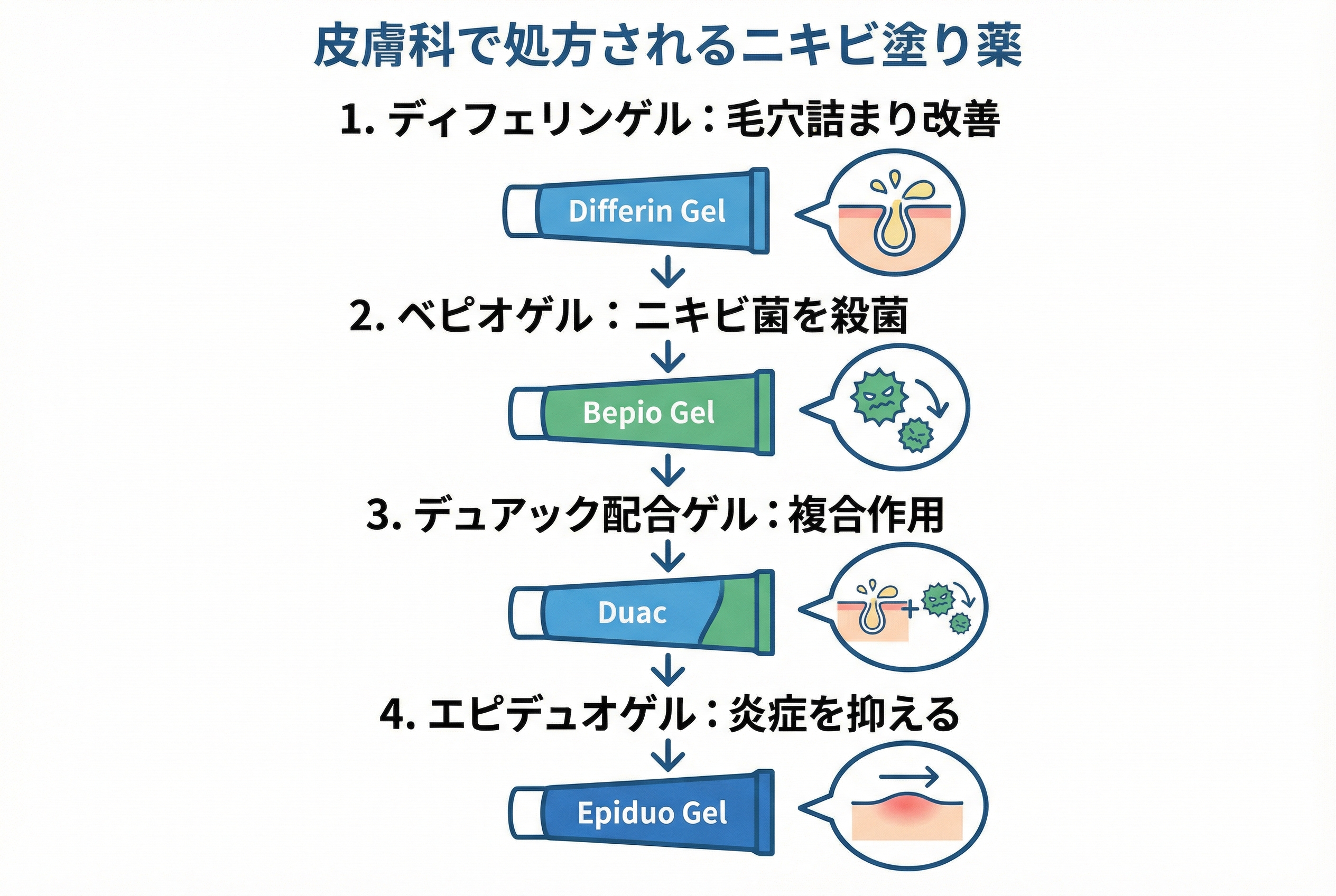 皮膚科で処方される代表的なニキビ塗り薬5選