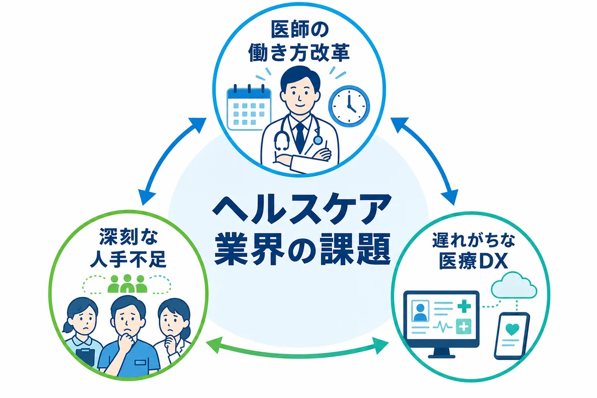ヘルスケア業界が抱える3つの大きな課題