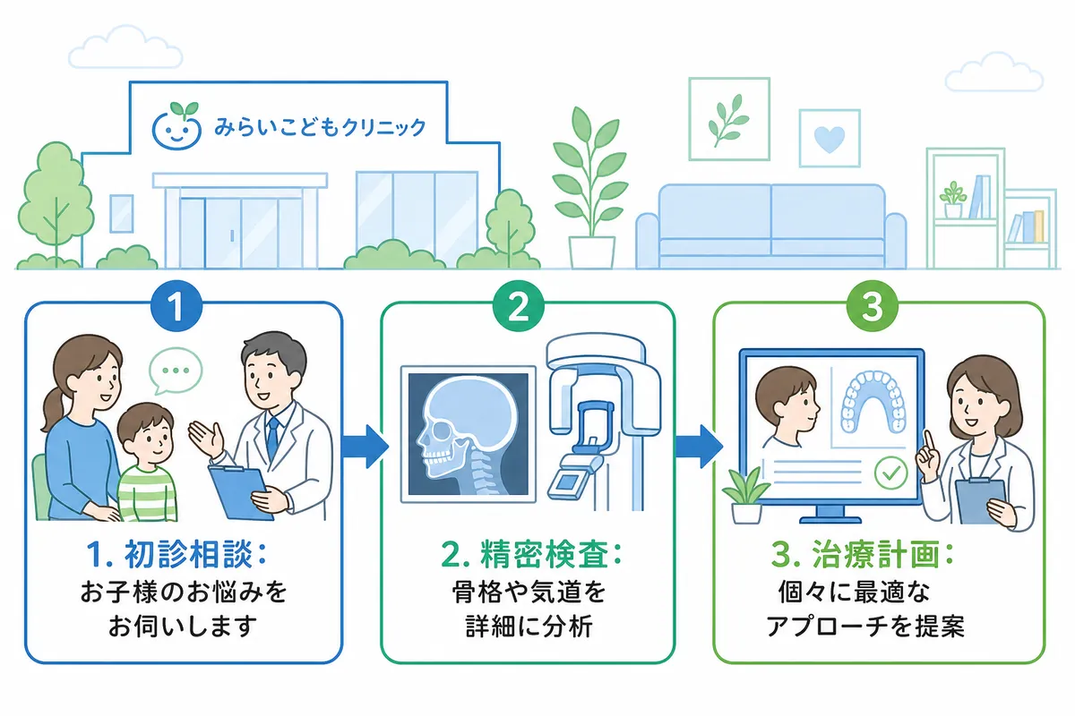 治療にかかる費用と期間の目安