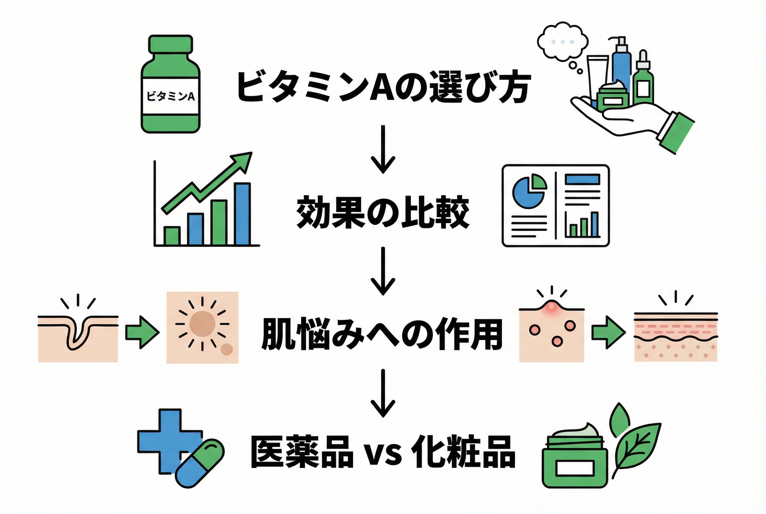 ビタミンA誘導体6種の効果と強さを徹底比較