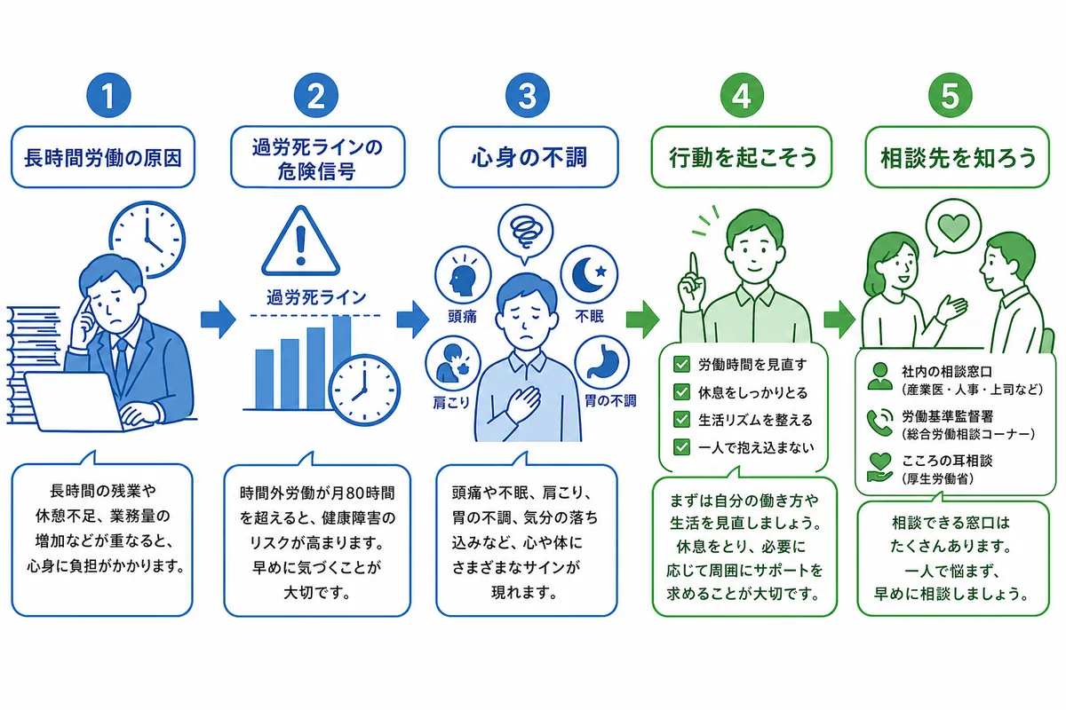あなたの労働時間は大丈夫?長時間労働の法的基準と過労死ライン
