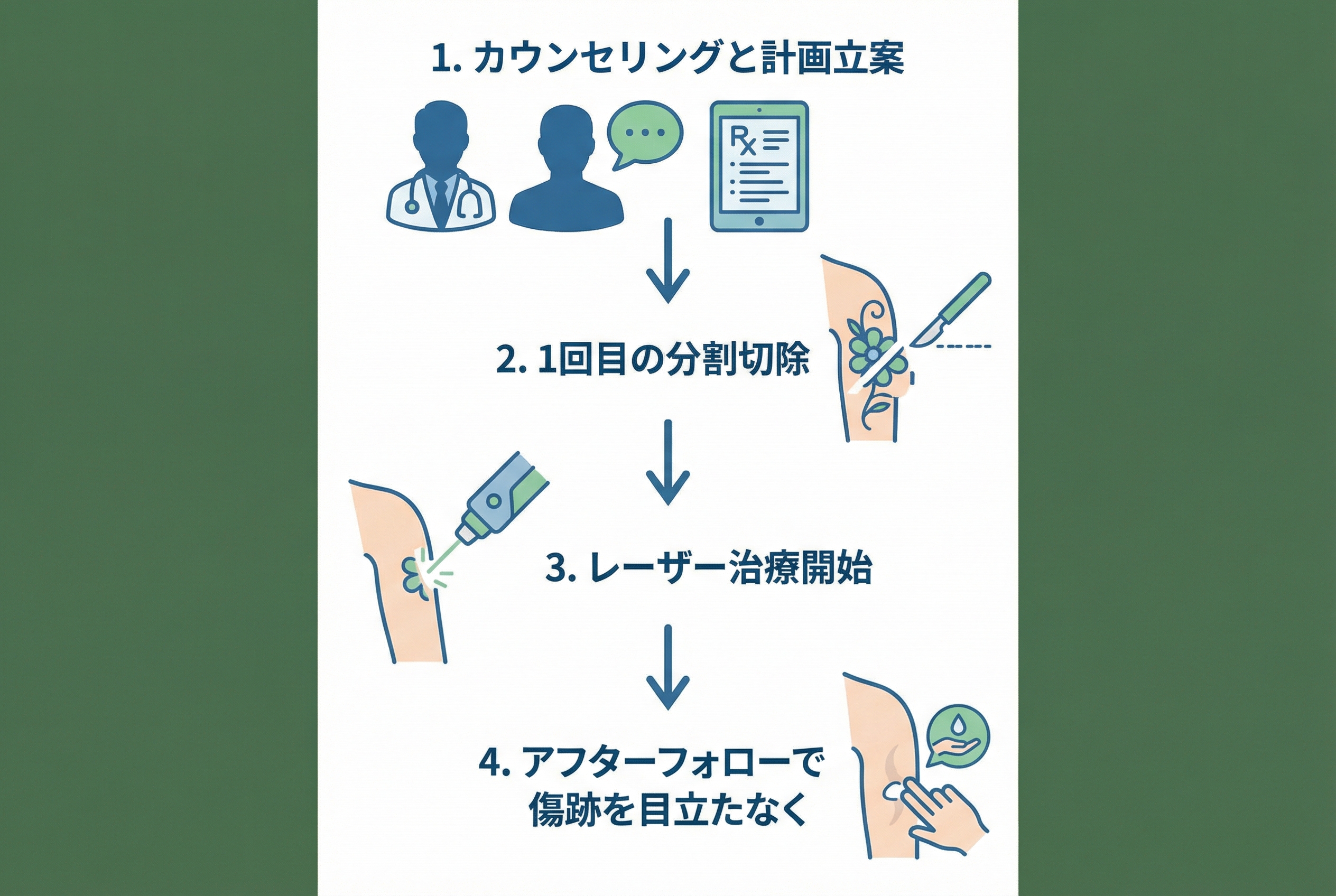 セクション - 画像 1