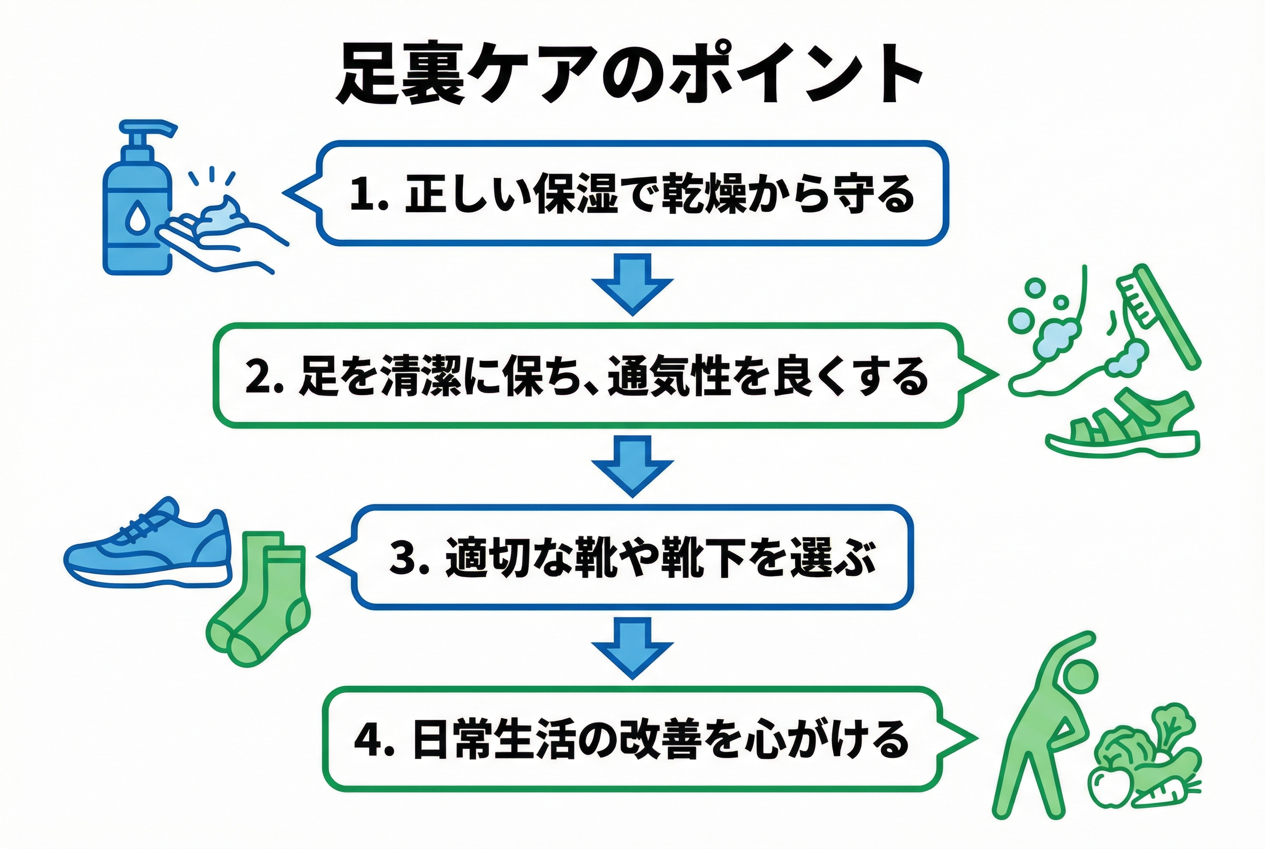専門医が教える足裏の皮剥け治療と再発予防策