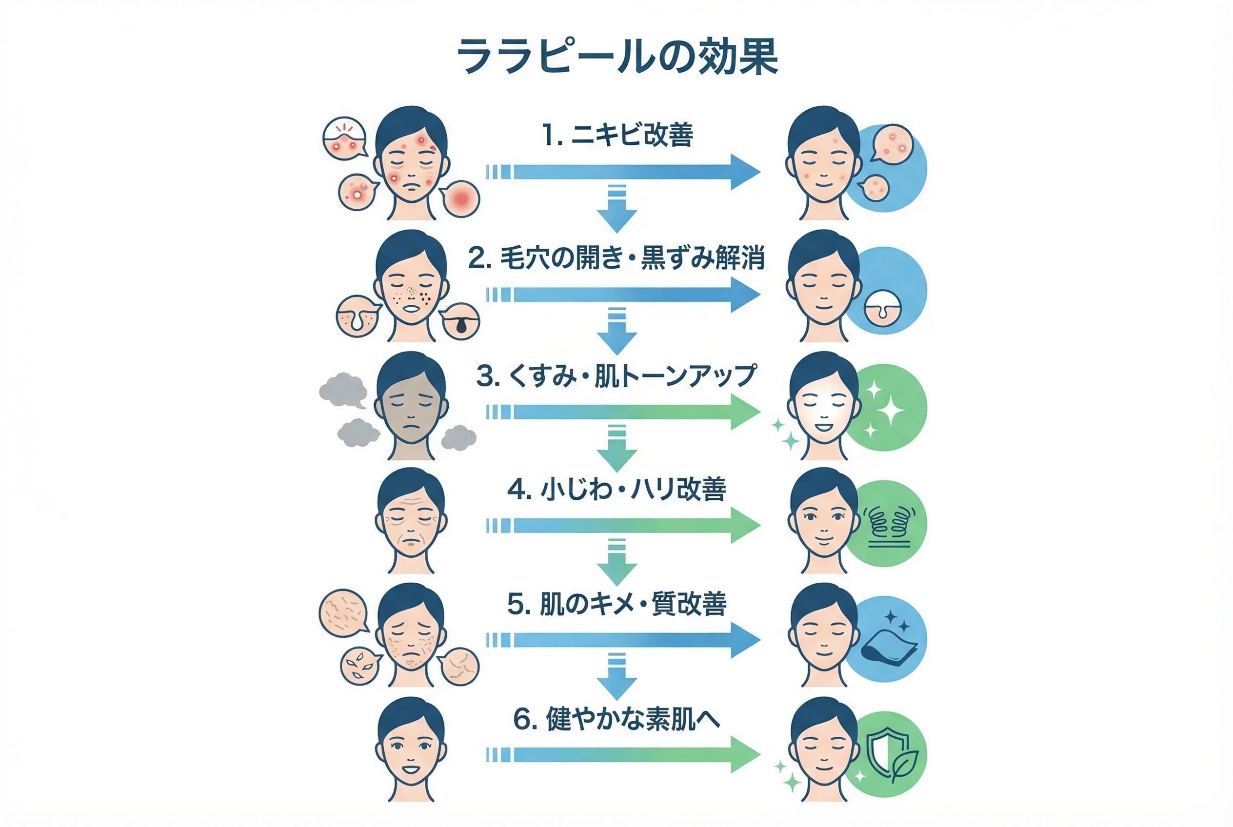 ララピールとは？その定義と基本的な美肌効果6選