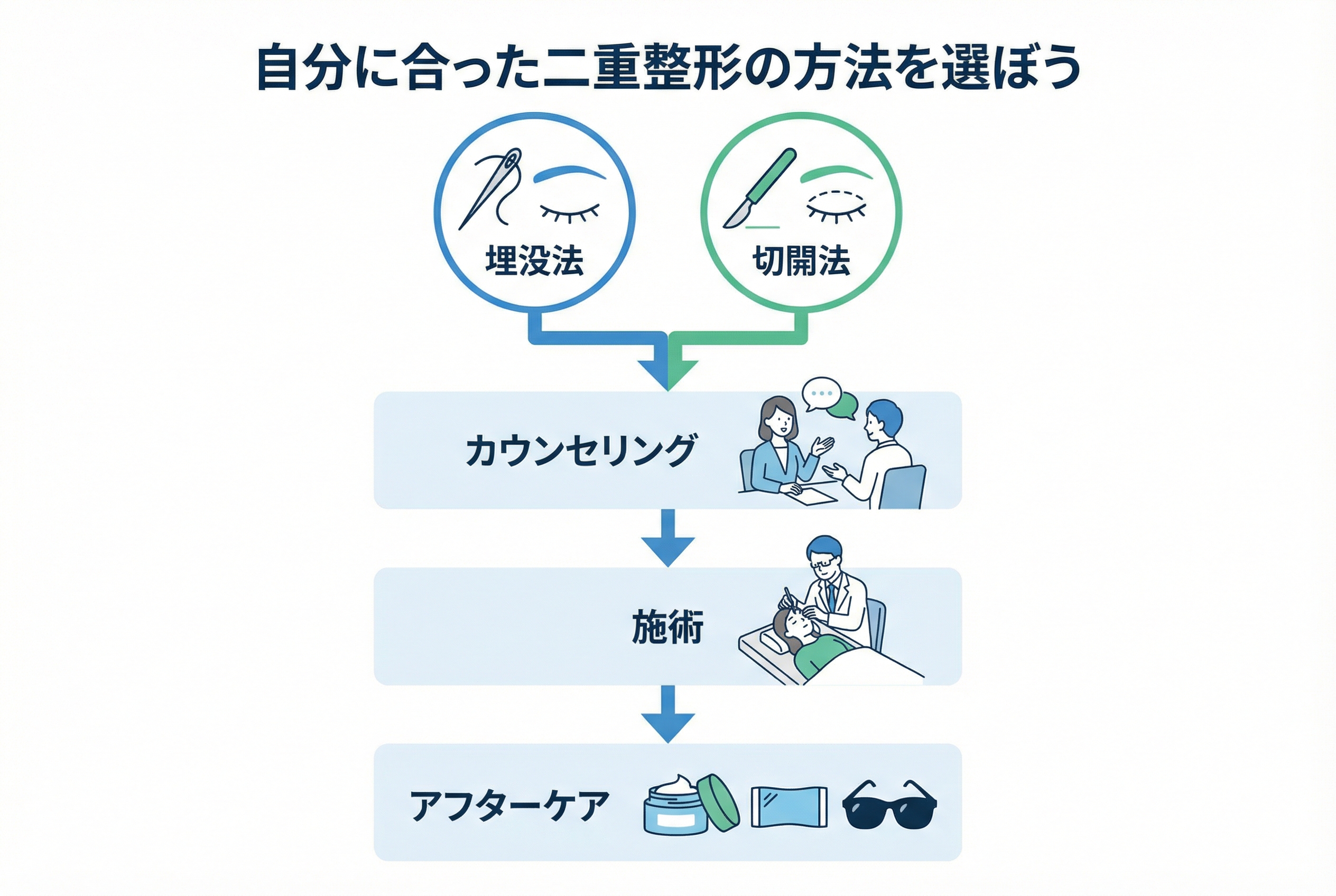 【図解】二重整形の種類と自分に合うデザインの選び方