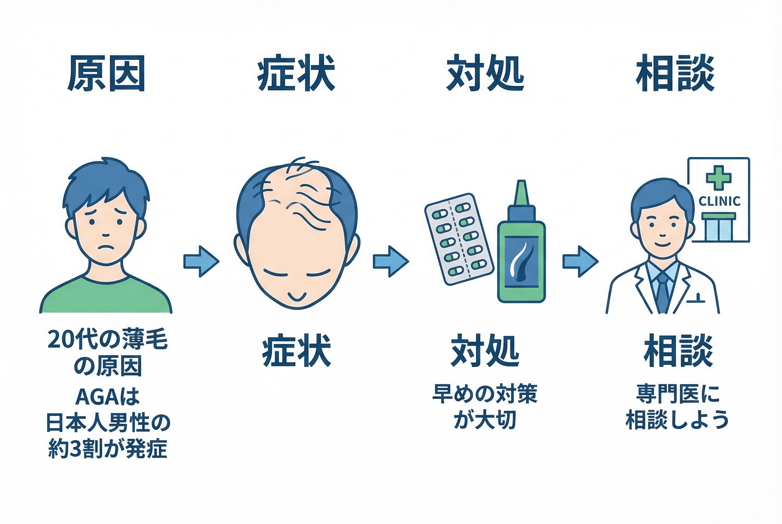 20代の薄毛はなぜ起きる？AGAの主な原因と兆候