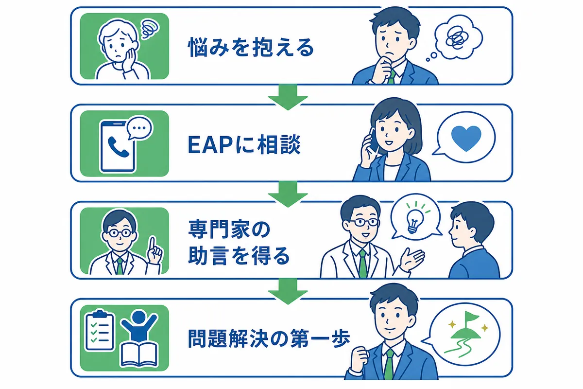 EAP（従業員支援プログラム）とは？サービスの全体像