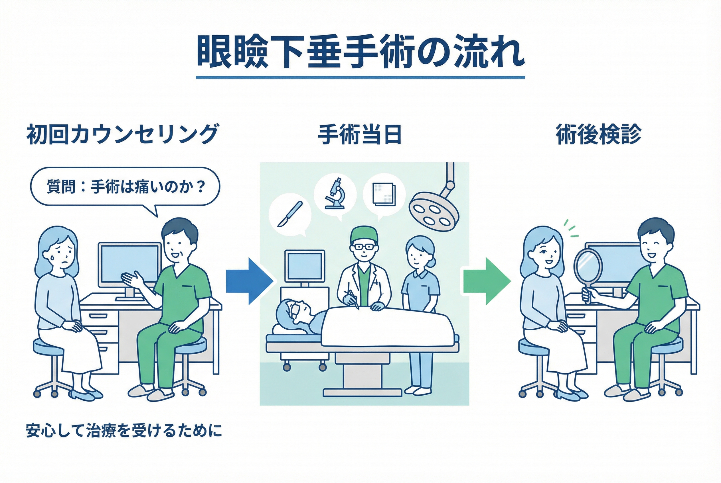 失敗しないクリニック選びと術後のQOL向上