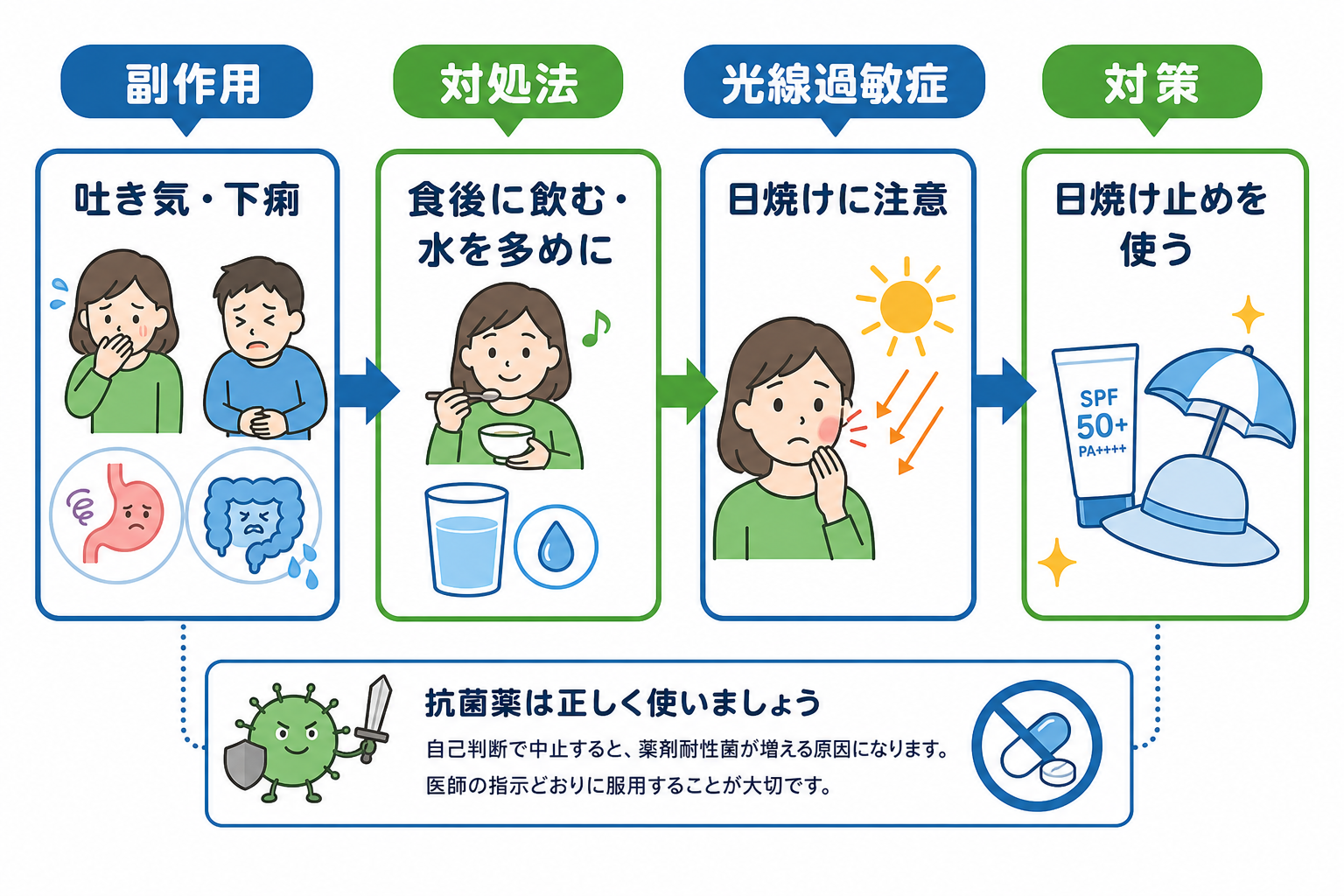 Doxy-PEPの処方が推奨される人と費用
