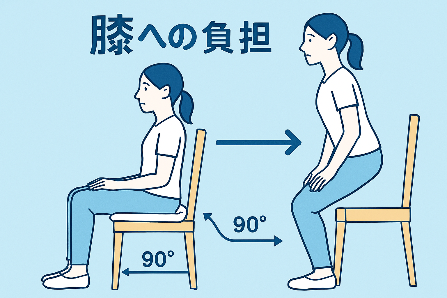 変形性膝関節症の痛みを悪化させる座り方と立ち上がり方