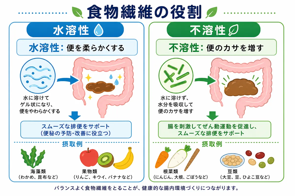 セクション - 画像 1