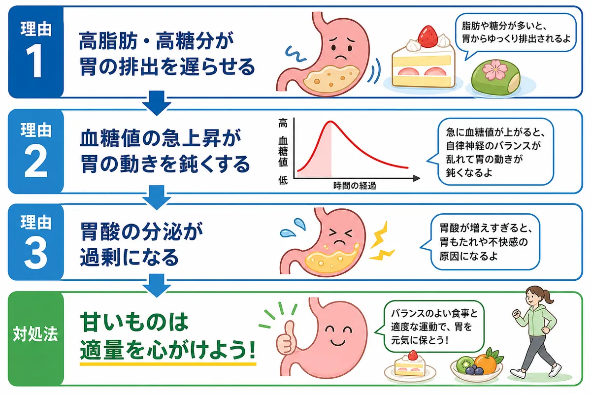 甘い もの 食べ 過ぎる と 糖尿病 に なる