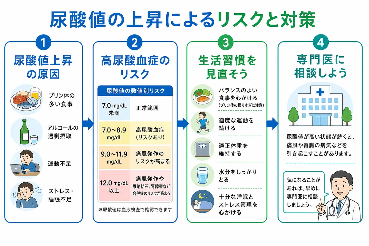 なぜ尿酸値は高くなる？生活習慣と遺伝の主な原因