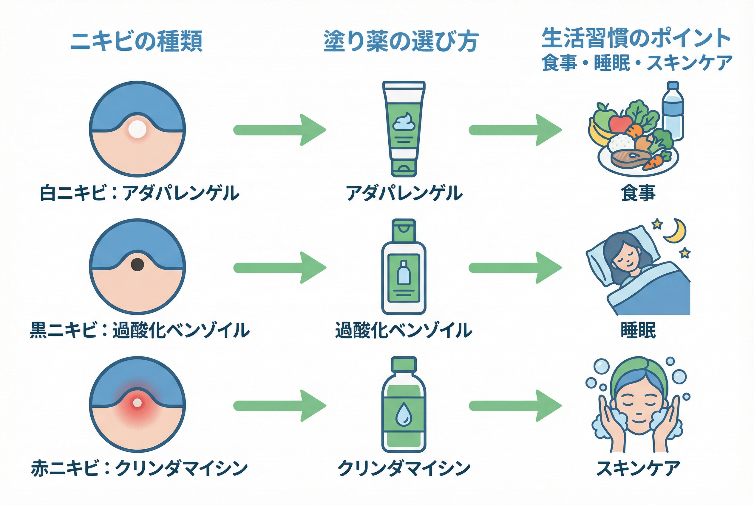 治らないニキビとニキビ跡の根本治療・再発予防策