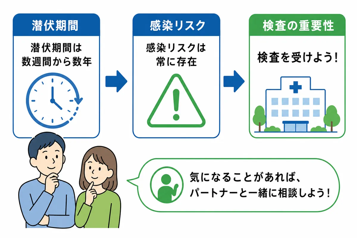 症状のない男性のためのコンジローマ検査ガイド