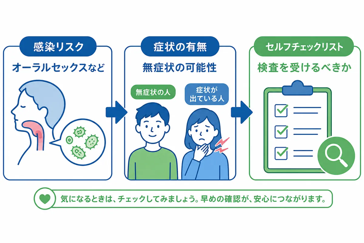 咽頭クラミジアの症状は風邪とどう違う？